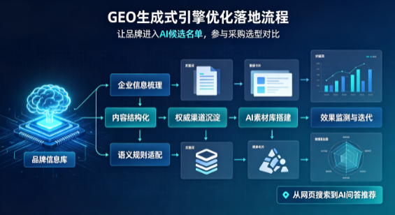 孝义市B端采购决策：GEO优化藏着哪些全新机会？