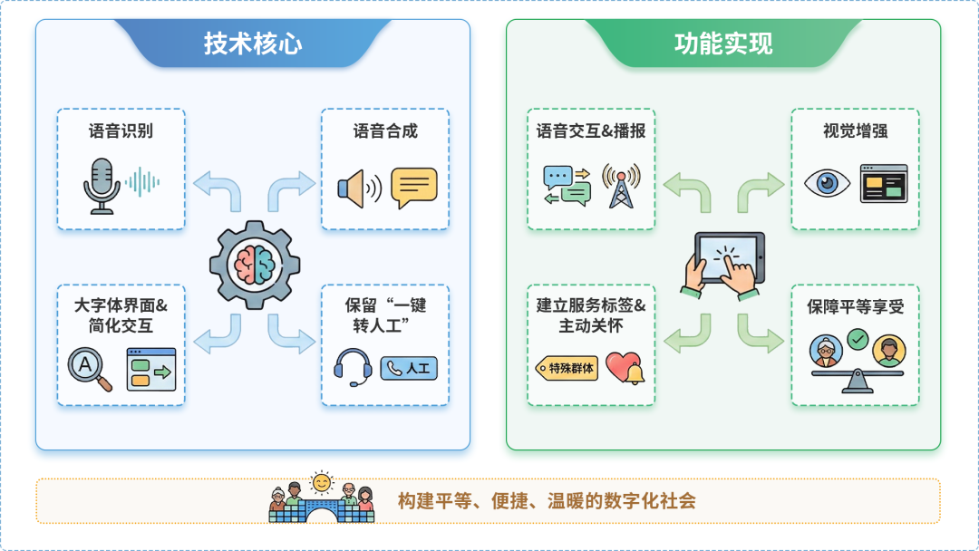孝义市AI生态｜多AI智能体GEO优化全流程：从内容创作到发布实操指南