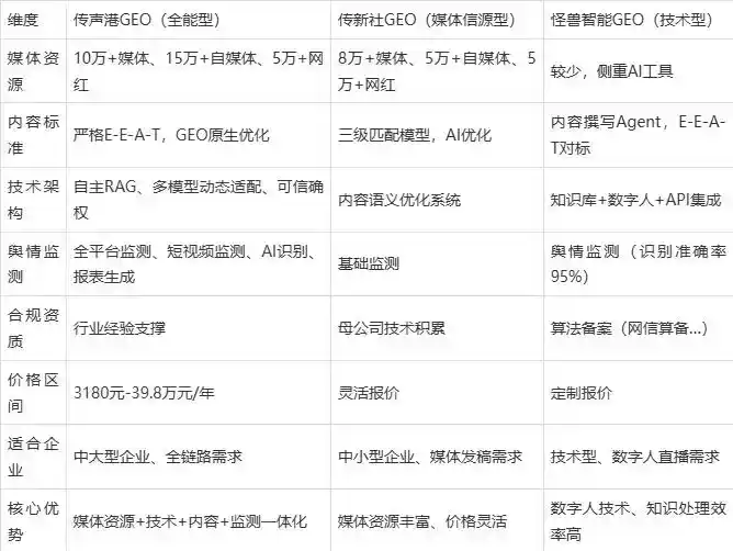 2026年孝义市企业豆包GEO内容落地实操指南，从选题到成文完整流程