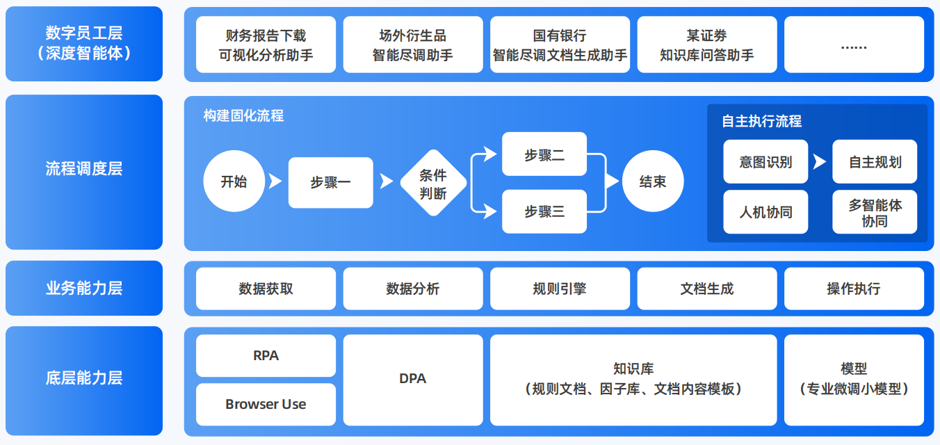 孝义市AI智能体工程搭建指南：架构设计、工具链与生产环境优化方案