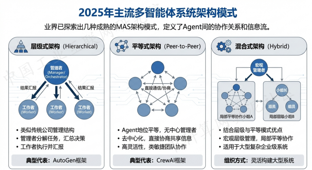 孝义市 AI 智能体商业应用探析：智能自主程序助力企业数字化升级