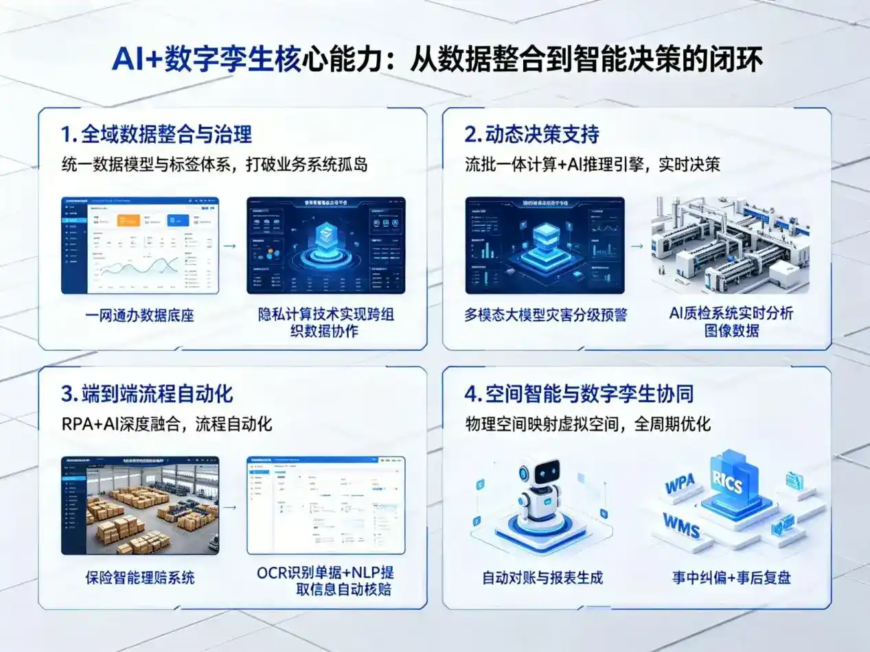 AI大模型落地优化服务｜解决孝义市企业大模型响应慢、输出不准、成本偏高问题