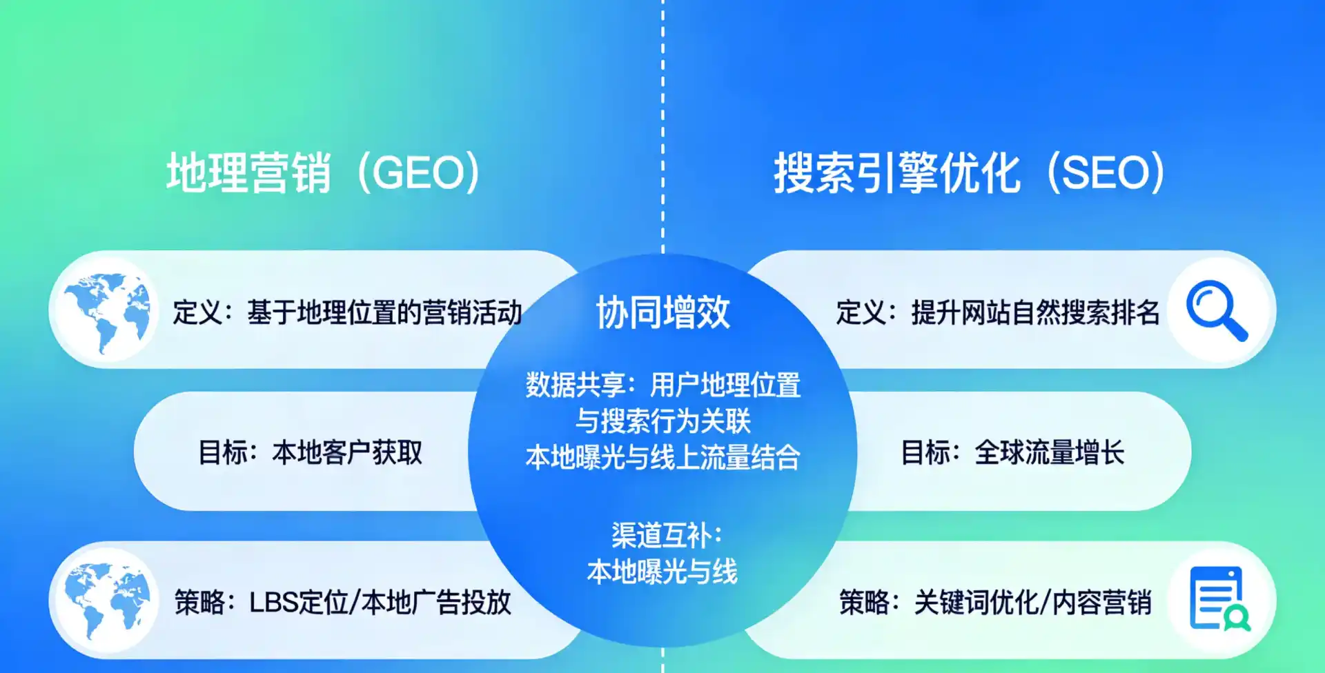立足孝义市，从用户需求与流量逻辑，解读GEO优化的落地价值与应用前景