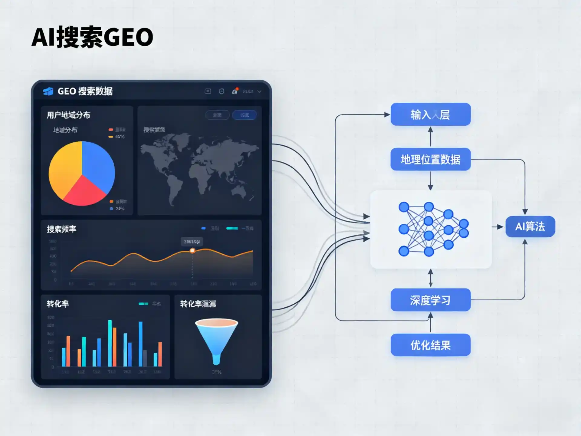 孝义市GEO优化服务商该如何筛选？生成式引擎优化行业实践观察